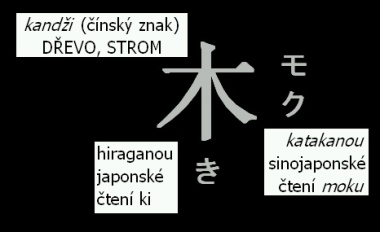 Japonsky znak stro, katakana a hiragana